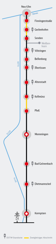 Die Neue Illertalbahn